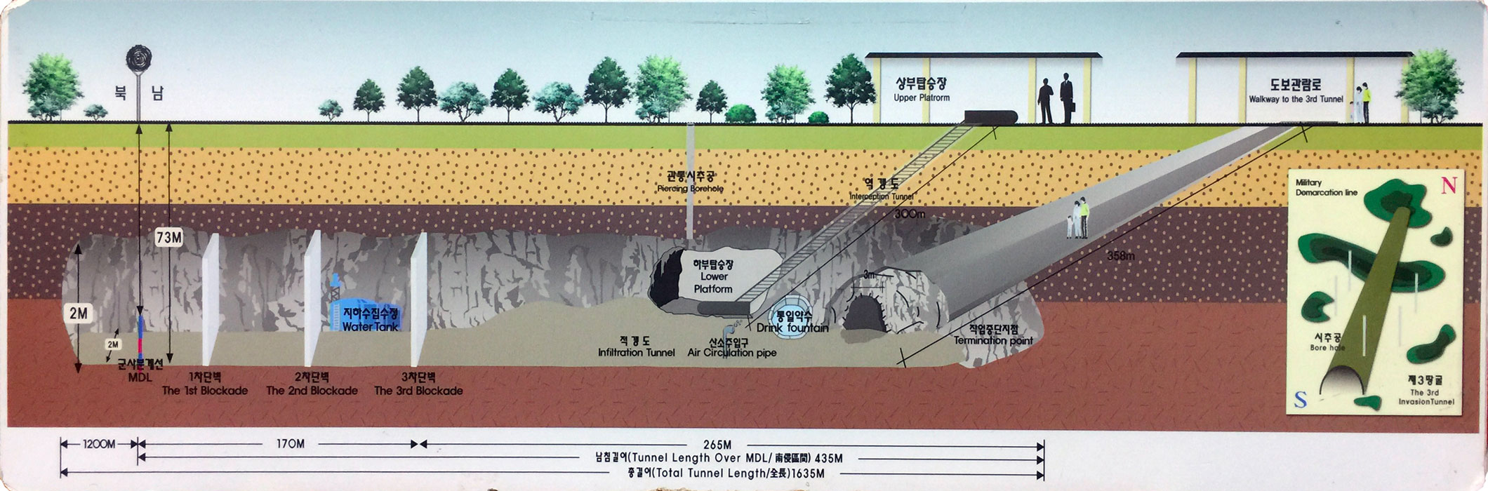 Tunnel3